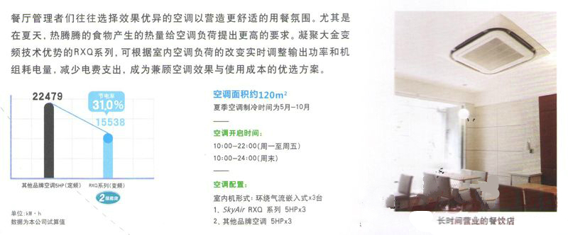 SkyAir Multi 系列6HP RSQ150BAV直流变频技术省电31%