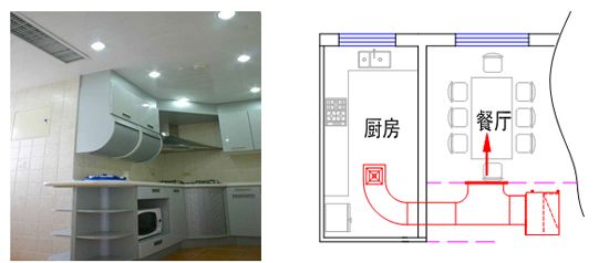 厨房能不能装空调?厨房专用空调_怎么设计选型?厨房餐厅共用中央空调示意图