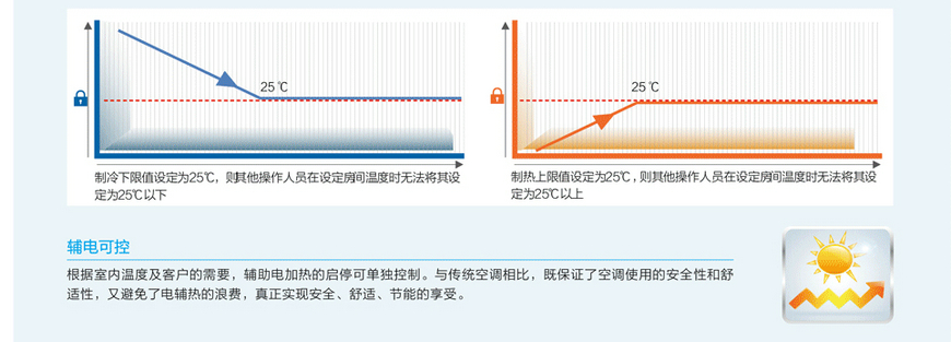 格力隐形风管式室内机