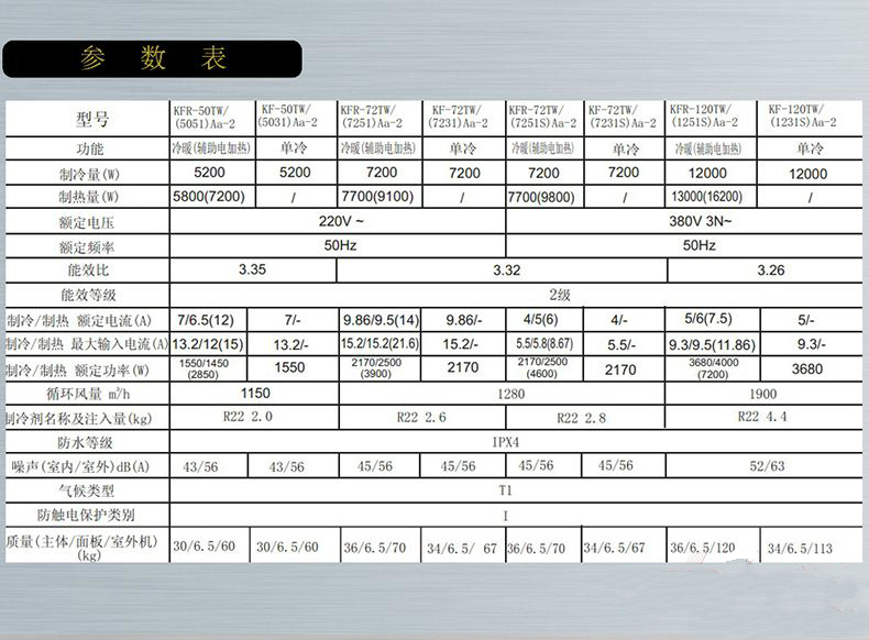 格力四面出风天井式空调室内机2匹3匹5匹天井机参数图