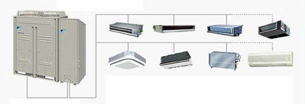 大金中央空调优势