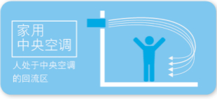 日立UX变频系列风管机2.5/3HP灵活送风