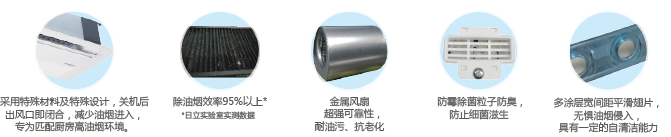 日立厨房专用中央空调厨房专享，轻松应对高油烟环境