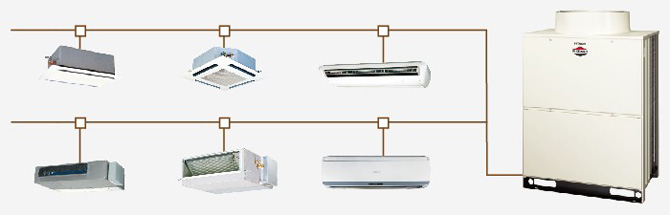 日立FLEX MULTI 系列变频多联式中央空调最多可连接64台室内机