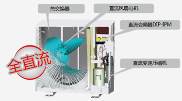 日立IVX mini系列变频多联式中央空调无级变频技术