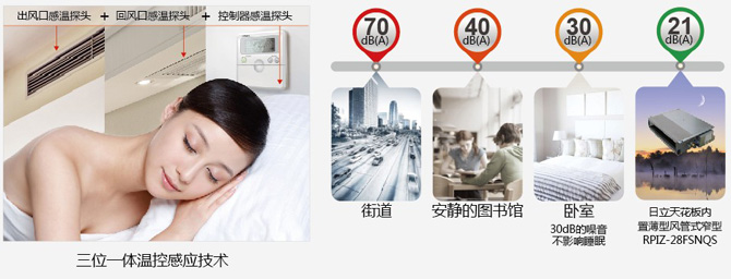 日立IVX mini系列变频多联式中央空调静音技术
