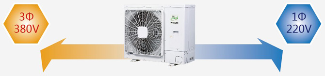 日立IVX mini系列变频多联式中央空调设计自由，应用广泛