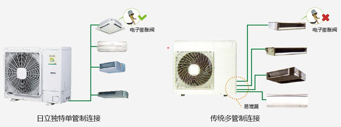日立变频多联式中央空调空调 ES 系列冷媒管