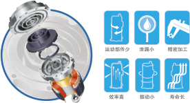 日立商用店铺机定频系列蜗旋式压缩机