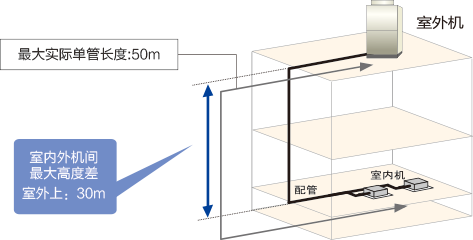 日立商用店铺机定频系列安装施工简单