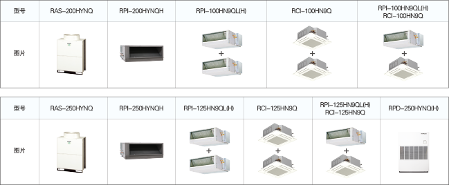 日立商用店铺机定频系列室内机