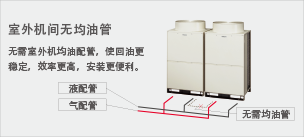 日立SET-FREE智尊系列均油控制技术