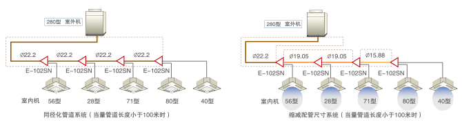 日立SET-FREE智尊系列满足各种施工需求