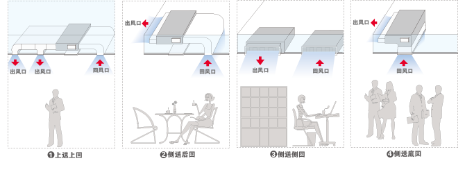 日立SET-FREE智尊系列产品组合多样化