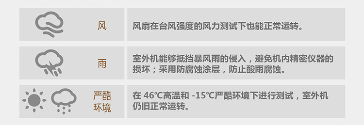 大金挂壁式室内机恶劣环境测试