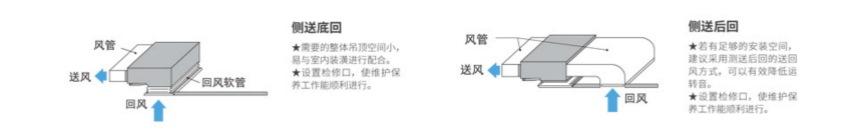 FXDP140KMVC大金薄型风管式室内机侧送底回、侧送后回安装方式