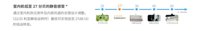 大金FXDP140KMVC薄型风管式室内机室内机低至27分呗