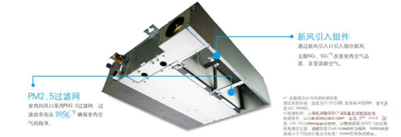 大金PM2.5净化超薄风管式FPDFP22/25/28/32/36/40/45/50/56/63/71AAP中央空调结构说明图