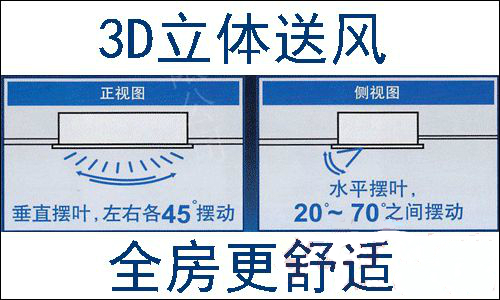 大金单向气流嵌入式室内机FXCP22/25/28/32/36/40/45/50/56/63/71EPVC3D立体送风效果图