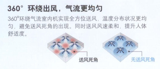 大金环绕气流嵌入式天井机FXFSP28/36/45/56/71/80/90/100/112/125/140AB360度环绕出风