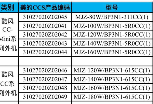 美的中央空调酷风CC系列外机型号
