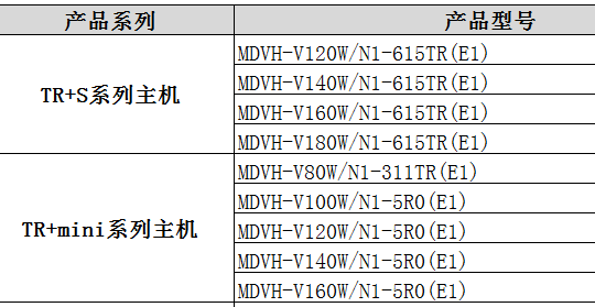 美的中央空调酷风TR系列型号