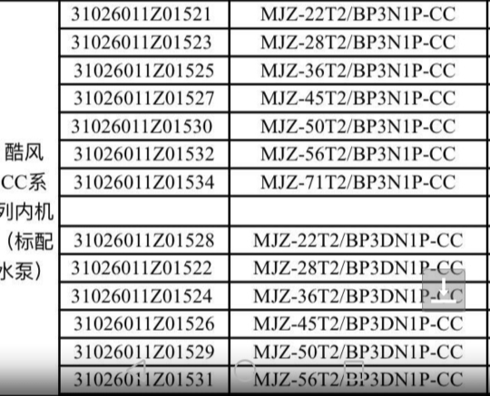 美的中央空调酷风CC系列内机型号