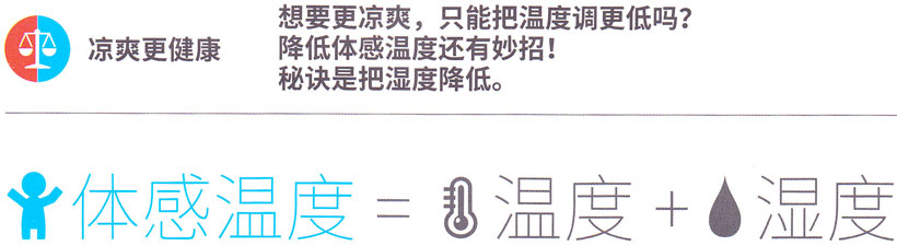 大金温湿平衡3D气流风管式室内机凉爽更健康