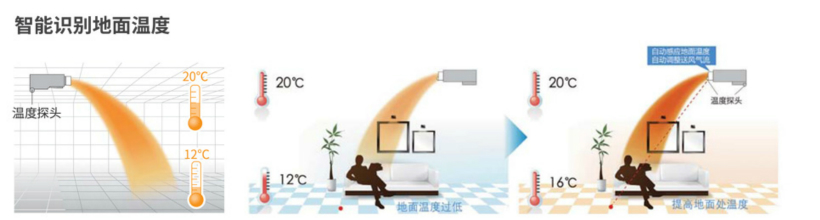 大金3D气流风管式室内机智能识别地面温度