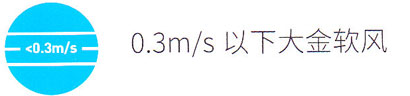按键功能说明 大金3D气流风管式室内机风速按键功能说明