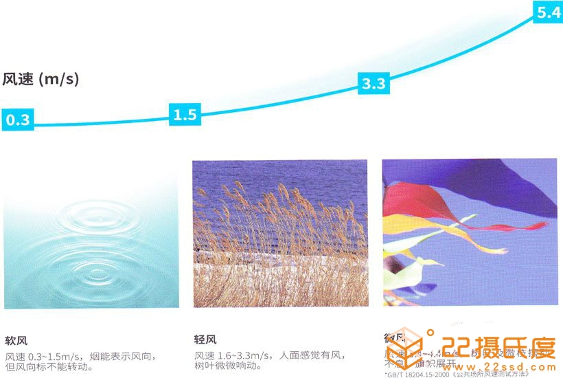 大金3D气流风管式室内机空调风速感觉说明