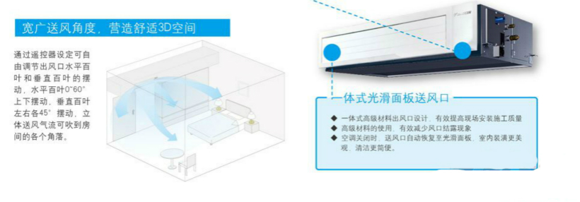 大金智能感知3D气流风管式室内机调节风口百叶示意图