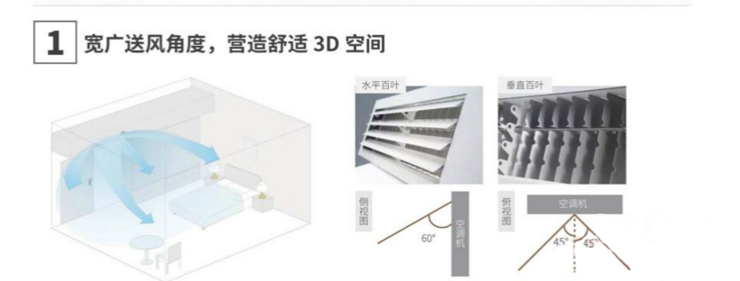 大金智能感知3D气流风管式室内机宽广送风角度
