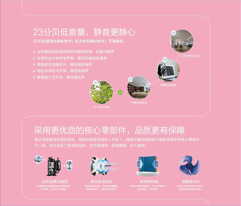 美的酷风CC-S系列MJZ-120/140/160/180W/BP3N1-615CC(1)低音控制技术