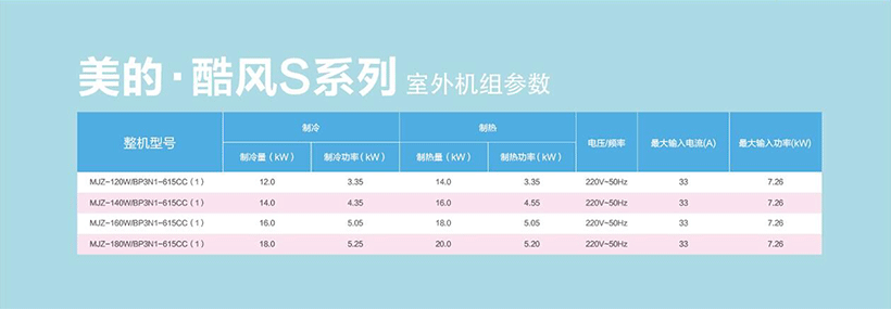 美的酷风CC-S系列MJZ-120/140/160/180W/BP3N1-615CC(1)参数表