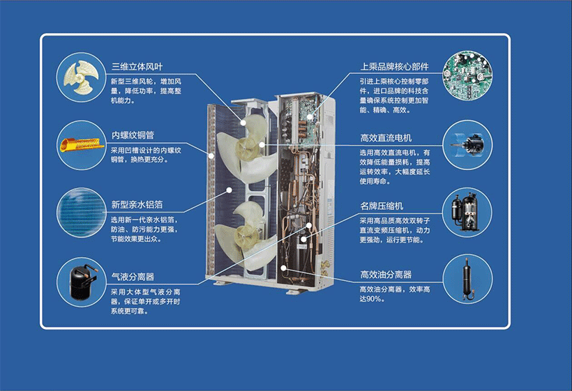 美的酷风CC-S系列MJZ-120/140/160/180W/BP3N1-615CC(1)室外机解破图