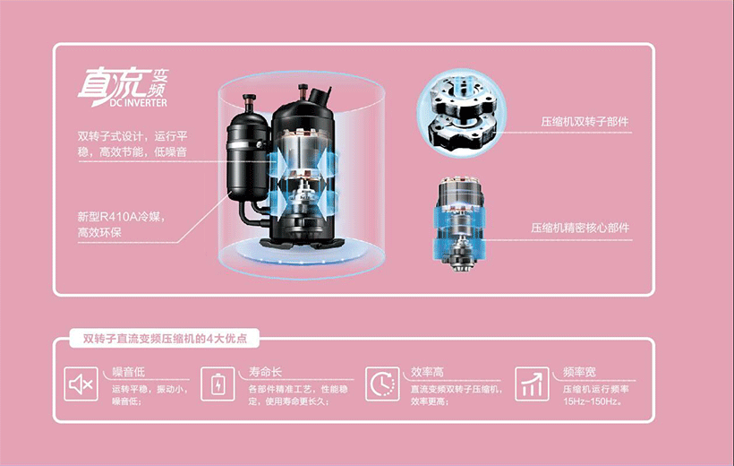 美的酷风CC-S系列MJZ-120/140/160/180W/BP3N1-615CC(1)全直流变频压缩机