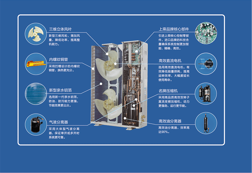 美的酷风CCMini系列MJZ-100~160/BP3N1-5R0CC(1)室外机解破图