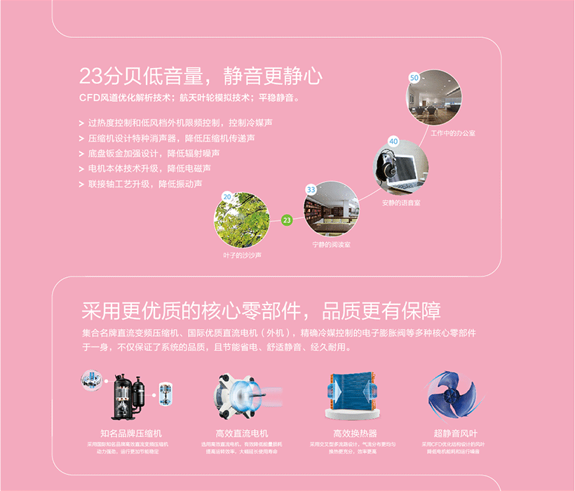 美的酷风CCMini系列MJZ-100~160/BP3N1-5R0CC(1)低音控制技术