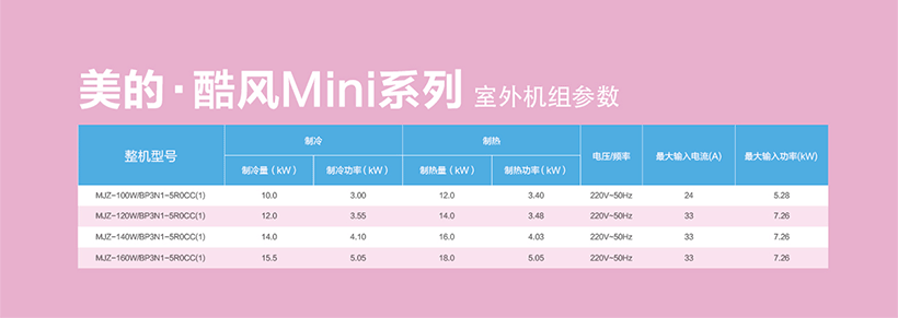 美的酷风CCMini系列MJZ-100~160/BP3N1-5R0CC(1))参数表