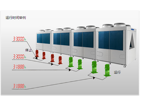 格力D系列模块化风冷冷(热)水机组平衡技术