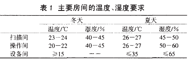 医院数字减影血管造影DSA检查室中央空调设计安装注意要点