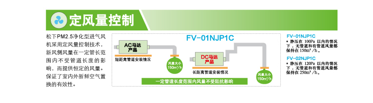松下新风系统家用PM2.5过滤进气风机FV-01NJP1C、FV-02NJP1C、FV-03NJ定风量控制