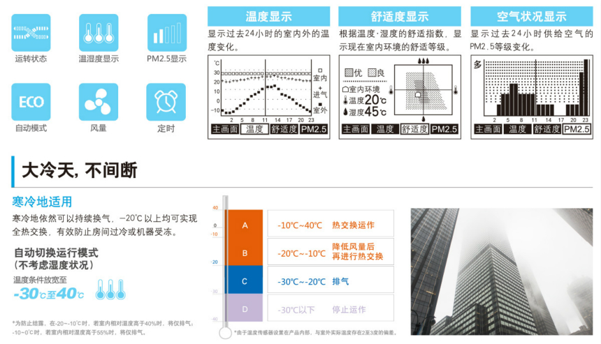 松下智净全热新风系统交换器 FY-25ZJD1C、FY-35ZJD1C 自动读取温度、湿度、风量等数据