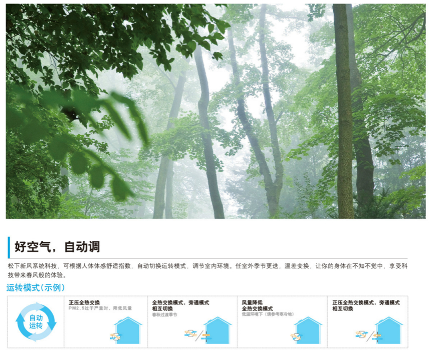 松下智净全热新风系统交换器 FY-25ZJD1C、FY-35ZJD1C 智能自动运转模式