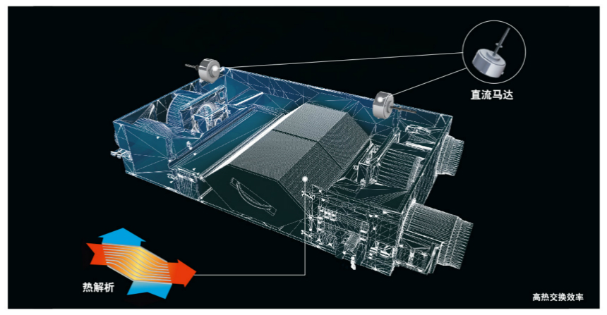 松下智净全热新风系统交换器 FY-25ZJD1C、FY-35ZJD1C 直流电机马达