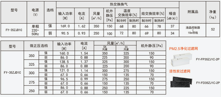 松下智净全热新风系统交换器FY-35ZJD1C 产品参数