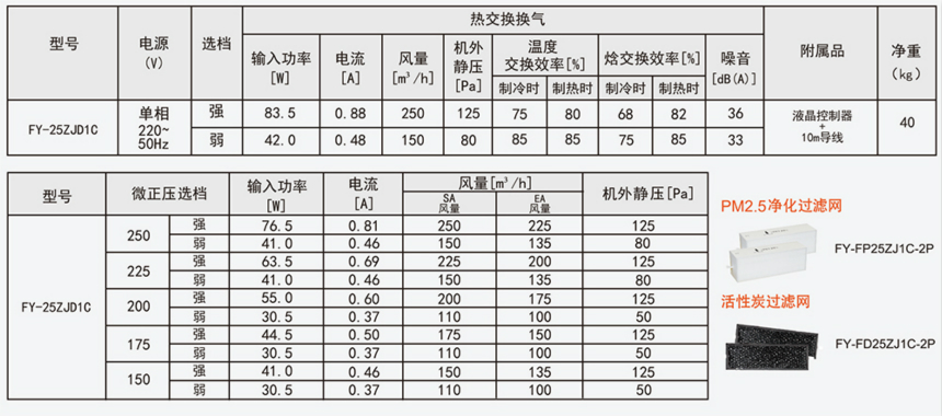 松下智净全热新风系统交换器 FY-25ZJD1C产品参数