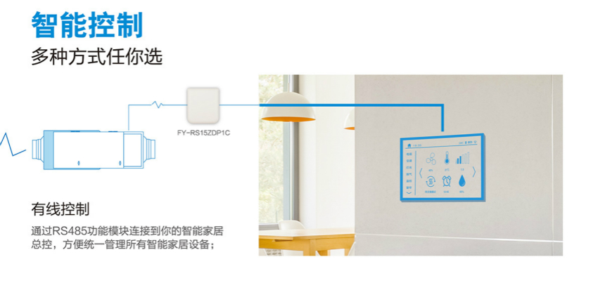 松下新风系统内外双循环全热交换机FY-15ZDP1C/FY-25ZDP1C/FY-35ZDP1C智能控制系统
