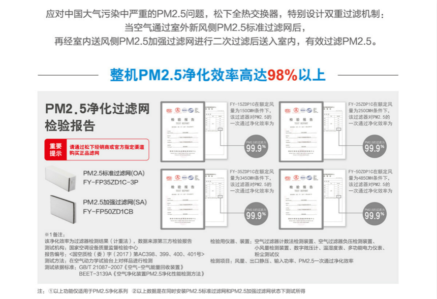 松下新风系统内外双循环全热交换机FY-15ZDP1C/FY-25ZDP1C/FY-35ZDP1CPM2.5净化率98%以上